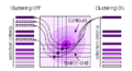 Phaser clustering.gif