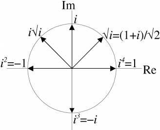 Rotating i