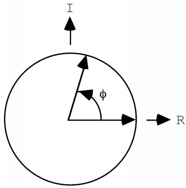 Rotating vector