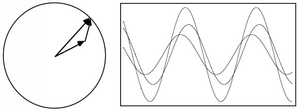 Sum of vectors