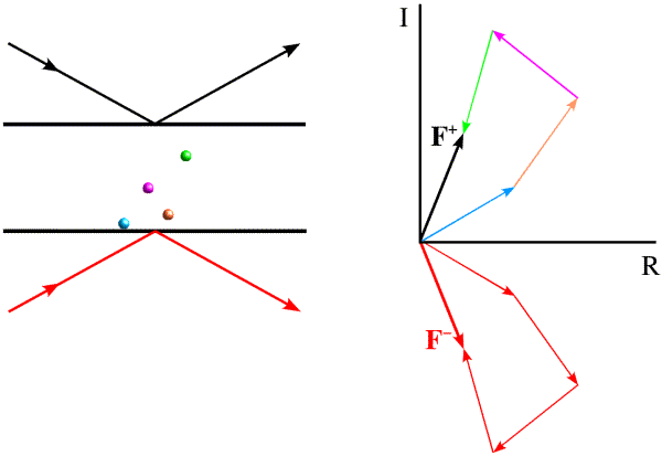 illustration of Friedel's law as mirror image