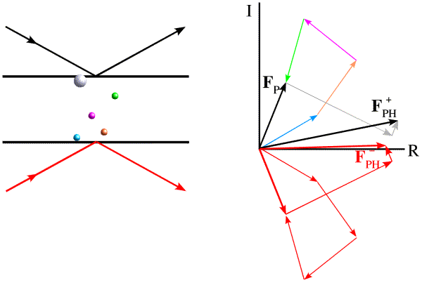 effect of anomalous dispersion