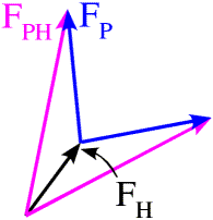 SIR triangles