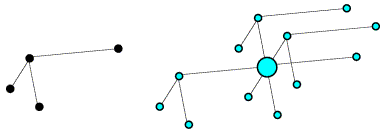 intramolecular vectors after rotation