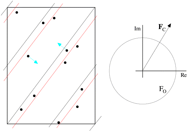 refinement schematic