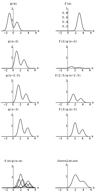 illustration of convolution