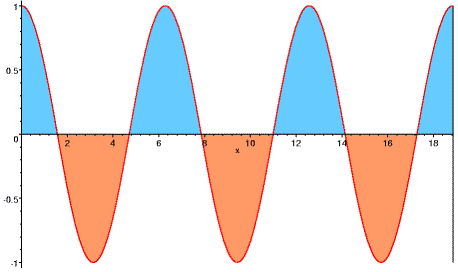 cosine integral