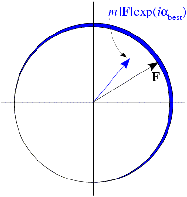 Illustration of figure-of-merit