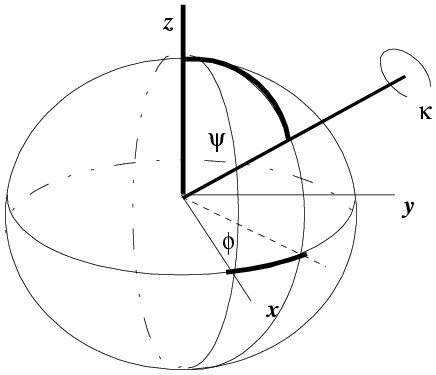 Kappa/phi/psi schematic