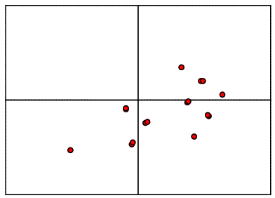 intermolecular vectors mol1 to mol2